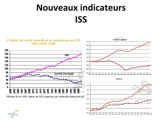 Nouveaux indicateurs ISS 