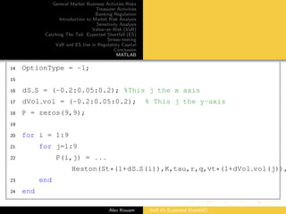 General Market Business Activties Risks
Treasurer Activities
Banking Regulation
Introduction to Market Risk Analysis
Sensitivity Analysis
Value–at–Risk (VaR)
Catching The Tail: Expected Shortfall (ES)
Stress–testing
VaR and ES Use in Regulatory Capital
Conclusion
MATLAB
14 OptionType = -1;
15
16 dS S = (-0.2:0.05:0.2); %This j the x axis
17 dVol vol = (-0.2:0.05:0.2); % This j the y-axis
18 P = zeros(9,9);
19
20 for i = 1:9
21 for j=1:9
22 P(i,j) = ...
Heston(St*(1+dS S(i)),K,tau,r,q,vt*(1+dVol vol(j)),
23 end
24 end
Alex Kouam VaR Or Expected Shortfall?
 