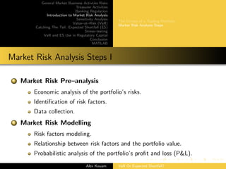General Market Business Activties Risks
Treasurer Activities
Banking Regulation
Introduction to Market Risk Analysis
Sensitivity Analysis
Value–at–Risk (VaR)
Catching The Tail: Expected Shortfall (ES)
Stress–testing
VaR and ES Use in Regulatory Capital
Conclusion
MATLAB
The Drivers of a Trading Portfolio
Market Risk Analysis Steps
Market Risk Analysis Steps I
1 Market Risk Pre–analysis
Economic analysis of the portfolio’s risks.
Identiﬁcation of risk factors.
Data collection.
2 Market Risk Modelling
Risk factors modeling.
Relationship between risk factors and the portfolio value.
Probabilistic analysis of the portfolio’s proﬁt and loss (P&L).
Alex Kouam VaR Or Expected Shortfall?
 