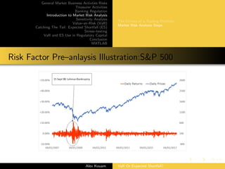General Market Business Activties Risks
Treasurer Activities
Banking Regulation
Introduction to Market Risk Analysis
Sensitivity Analysis
Value–at–Risk (VaR)
Catching The Tail: Expected Shortfall (ES)
Stress–testing
VaR and ES Use in Regulatory Capital
Conclusion
MATLAB
The Drivers of a Trading Portfolio
Market Risk Analysis Steps
Risk Factor Pre–anlaysis Illustration:S&P 500
Alex Kouam VaR Or Expected Shortfall?
 