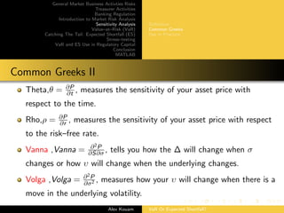 General Market Business Activties Risks
Treasurer Activities
Banking Regulation
Introduction to Market Risk Analysis
Sensitivity Analysis
Value–at–Risk (VaR)
Catching The Tail: Expected Shortfall (ES)
Stress–testing
VaR and ES Use in Regulatory Capital
Conclusion
MATLAB
Deﬁnition
Common Greeks
Use in Practice
Common Greeks II
Theta,θ = ∂P
∂t , measures the sensitivity of your asset price with
respect to the time.
Rho,ρ = ∂P
∂r , measures the sensitivity of your asset price with respect
to the risk–free rate.
Vanna ,Vanna = ∂2P
∂S∂σ , tells you how the ∆ will change when σ
changes or how υ will change when the underlying changes.
Volga ,Volga = ∂2P
∂σ2 , measures how your υ will change when there is a
move in the underlying volatility.
Alex Kouam VaR Or Expected Shortfall?
 