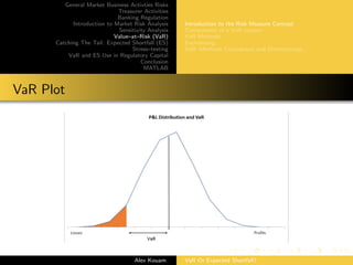 General Market Business Activties Risks
Treasurer Activities
Banking Regulation
Introduction to Market Risk Analysis
Sensitivity Analysis
Value–at–Risk (VaR)
Catching The Tail: Expected Shortfall (ES)
Stress–testing
VaR and ES Use in Regulatory Capital
Conclusion
MATLAB
Introduction to the Risk Measure Concept
Components of a VaR system
VaR Methods
Backtesting
VaR: Methods Comparison and Shortcomings
VaR Plot
Alex Kouam VaR Or Expected Shortfall?
 