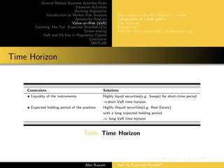 General Market Business Activties Risks
Treasurer Activities
Banking Regulation
Introduction to Market Risk Analysis
Sensitivity Analysis
Value–at–Risk (VaR)
Catching The Tail: Expected Shortfall (ES)
Stress–testing
VaR and ES Use in Regulatory Capital
Conclusion
MATLAB
Introduction to the Risk Measure Concept
Components of a VaR system
VaR Methods
Backtesting
VaR: Methods Comparison and Shortcomings
Time Horizon
Constraints Solutions
• Liquidity of the instruments Highly liquid securities(e.g. Swaps) for short–time period
⇒short VaR time horizon.
• Expected holding period of the position Highly illiquid securities(e.g. Real Estate)
with a long expected holding period
⇒ long VaR time horizon
Table: Time Horizon
Alex Kouam VaR Or Expected Shortfall?
 