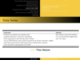 General Market Business Activties Risks
Treasurer Activities
Banking Regulation
Introduction to Market Risk Analysis
Sensitivity Analysis
Value–at–Risk (VaR)
Catching The Tail: Expected Shortfall (ES)
Stress–testing
VaR and ES Use in Regulatory Capital
Conclusion
MATLAB
Introduction to the Risk Measure Concept
Components of a VaR system
VaR Methods
Backtesting
VaR: Methods Comparison and Shortcomings
Data Series
Constraints Solutions
• Historical correlations and volatilities hold One method to solve both problems
outdated information on securities’ relationships is to use exponentially weighted data
• Use long period to catch the data series’ richness over 3 to 5 years
and your S&P 500 data series could be impacted by the Persian Guld War!! (1990s)
• Use short period and your VaR will only rely on inﬂated index caused by
recent quantitative easing policies of the FED.
Table: Time Horizon
Alex Kouam VaR Or Expected Shortfall?
 