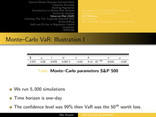 General Market Business Activties Risks
Treasurer Activities
Banking Regulation
Introduction to Market Risk Analysis
Sensitivity Analysis
Value–at–Risk (VaR)
Catching The Tail: Expected Shortfall (ES)
Stress–testing
VaR and ES Use in Regulatory Capital
Conclusion
MATLAB
Introduction to the Risk Measure Concept
Components of a VaR system
VaR Methods
Backtesting
VaR: Methods Comparison and Shortcomings
Monte–Carlo VaR: Illustration I
S µ τ vt κ θ σ ρ
2 375 0,05 0,078 0,007 3 −0,03 4,12 · 10−05
0,018 −0,09
Table: Monte–Carlo parameters S&P 500
We run 5, 000 simulations
Time horizon is one–day
The conﬁdence level was 99% then VaR was the 50th worth loss.
Alex Kouam VaR Or Expected Shortfall?
 