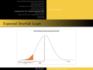 General Market Business Activties Risks
Treasurer Activities
Banking Regulation
Introduction to Market Risk Analysis
Sensitivity Analysis
Value–at–Risk (VaR)
Catching The Tail: Expected Shortfall (ES)
Stress–testing
VaR and ES Use in Regulatory Capital
Conclusion
MATLAB
Expected Shortfall
Expected Shortfall Graph
Alex Kouam VaR Or Expected Shortfall?
 