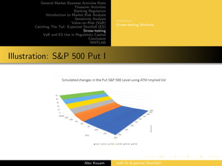 General Market Business Activties Risks
Treasurer Activities
Banking Regulation
Introduction to Market Risk Analysis
Sensitivity Analysis
Value–at–Risk (VaR)
Catching The Tail: Expected Shortfall (ES)
Stress–testing
VaR and ES Use in Regulatory Capital
Conclusion
MATLAB
Deﬁnition
Stress–testing Methods
Illustration: S&P 500 Put I
Alex Kouam VaR Or Expected Shortfall?
 