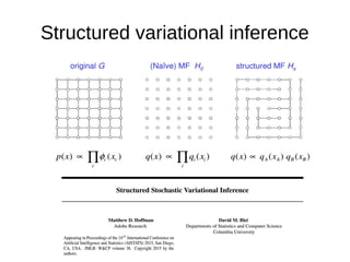 Structured variational inference
 