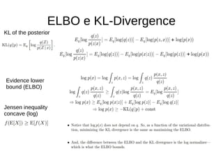 ELBO e KL-Divergence
Jensen inequality
concave (log)
KL of the posterior
Evidence lower
bound (ELBO)
+
+
 