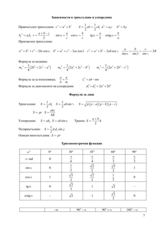 Зависимости в триъгълник и успоредник

                                                           1     1
Правоъгълен триъгълник: c 2 = a 2 + b 2                S = ab = chc a 2 = a1c b 2 = b1c
                                                           2     2
             a +b−c            a                         b          a            b
hc 2 = a1b1 r =        sin α =                   cos α =     tg α =     cotg α =
                2              c                         c          b            a
Произволен триъгълник:

                                                                                                     a     b     c
a 2 = b 2 + c 2 − 2bc cos α    b 2 = a 2 + c 2 − 2ac cos β       c 2 = a 2 + b 2 − 2ab cos γ            =     =      = 2R
                                                                                                   sin α sin β sin γ

Формула за медиана:
      1                                      1                                      1
ma 2 = (2b 2 + 2c 2 − a 2 )         mb 2 =     (2a 2 + 2c 2 − b2 )         mc 2 =     (2a 2 + 2b2 − c 2 )
      4                                      4                                      4

                            a n                              2
Формула за ъглополовяща:     =                             lc = ab − mn
                            b m
Формула за диагоналите на успоредник:                            d12 + d 2 = 2a 2 + 2b 2
                                                                         2




                                               Формули за лице

                      1       1
Триъгълник:        S = chc S = ab sin γ                 S=       p ( p − a )( p − b)( p − c )
                       2      2
                         abc
              S = pr S =
                         4R
                                                                      a +b
Успоредник:       S = aha S = ab sin α               Трапец: S =           h
                                                                        2
                    1
Четириъгълник:  S = d1d 2 sin ϕ
                    2
Описан многоъгълник: S = pr

                                      Тригонометрични функции

       α°                0°                    30°                   45°                   60°              90°
                                                π                    π                     π                π
     α rad                0
                                                6                    4                     3                2
                                                1                     2                     3
     sin α                0                                                                                 1
                                                2                    2                     2
                                                 3                    2                    1
     cos α                1                                                                                 0
                                                2                    2                     2
                                                 3
      tg α                0                                          1                      3               –
                                                3
                                                                                            3
     cotg α               –                      3                   1                                      0
                                                                                           3


                               −α                     90°−α                    90° +α                  180°−α
                                                                                                                  7
 