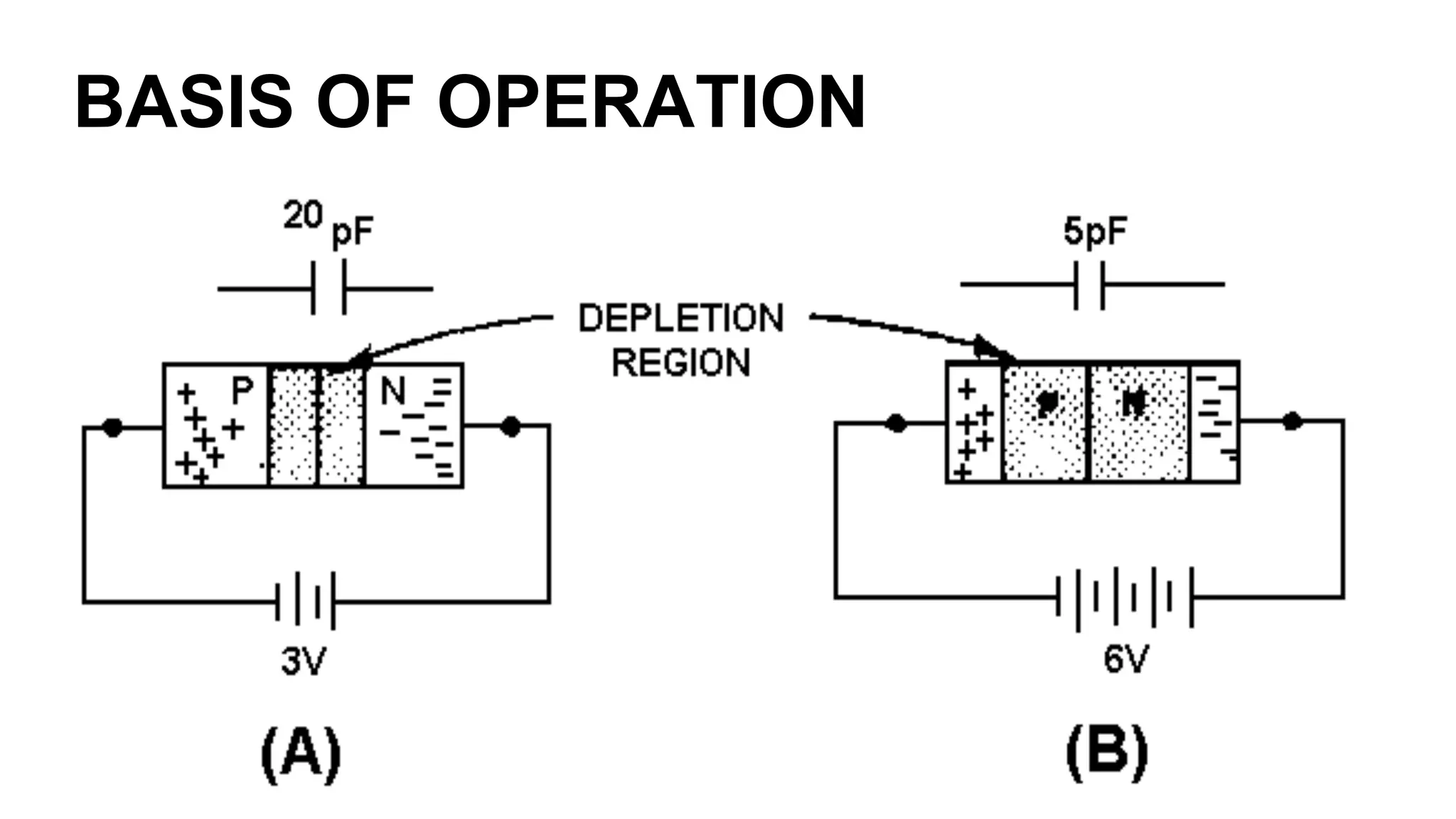 BASIS OF OPERATION
 
