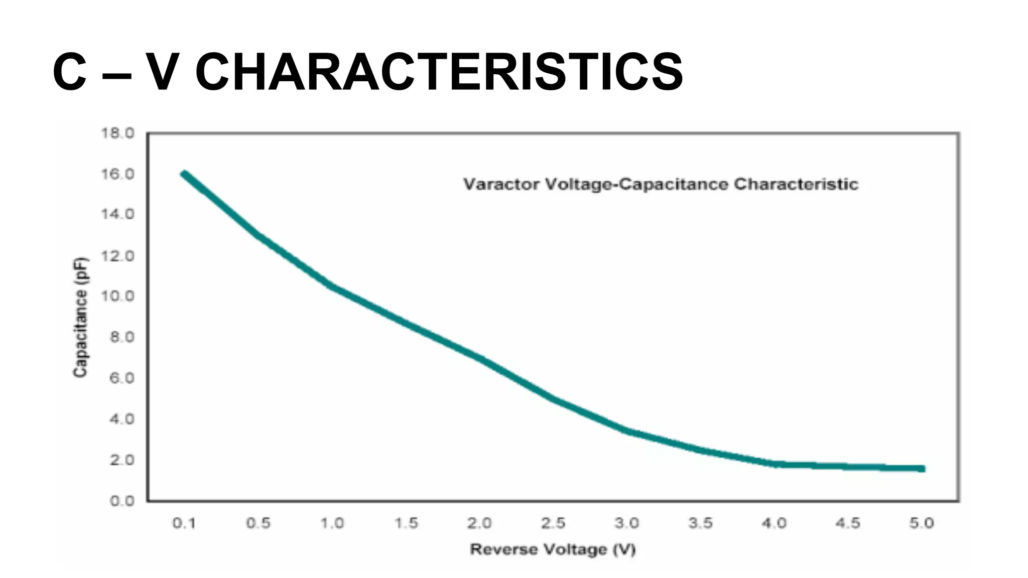 C – V CHARACTERISTICS
 
