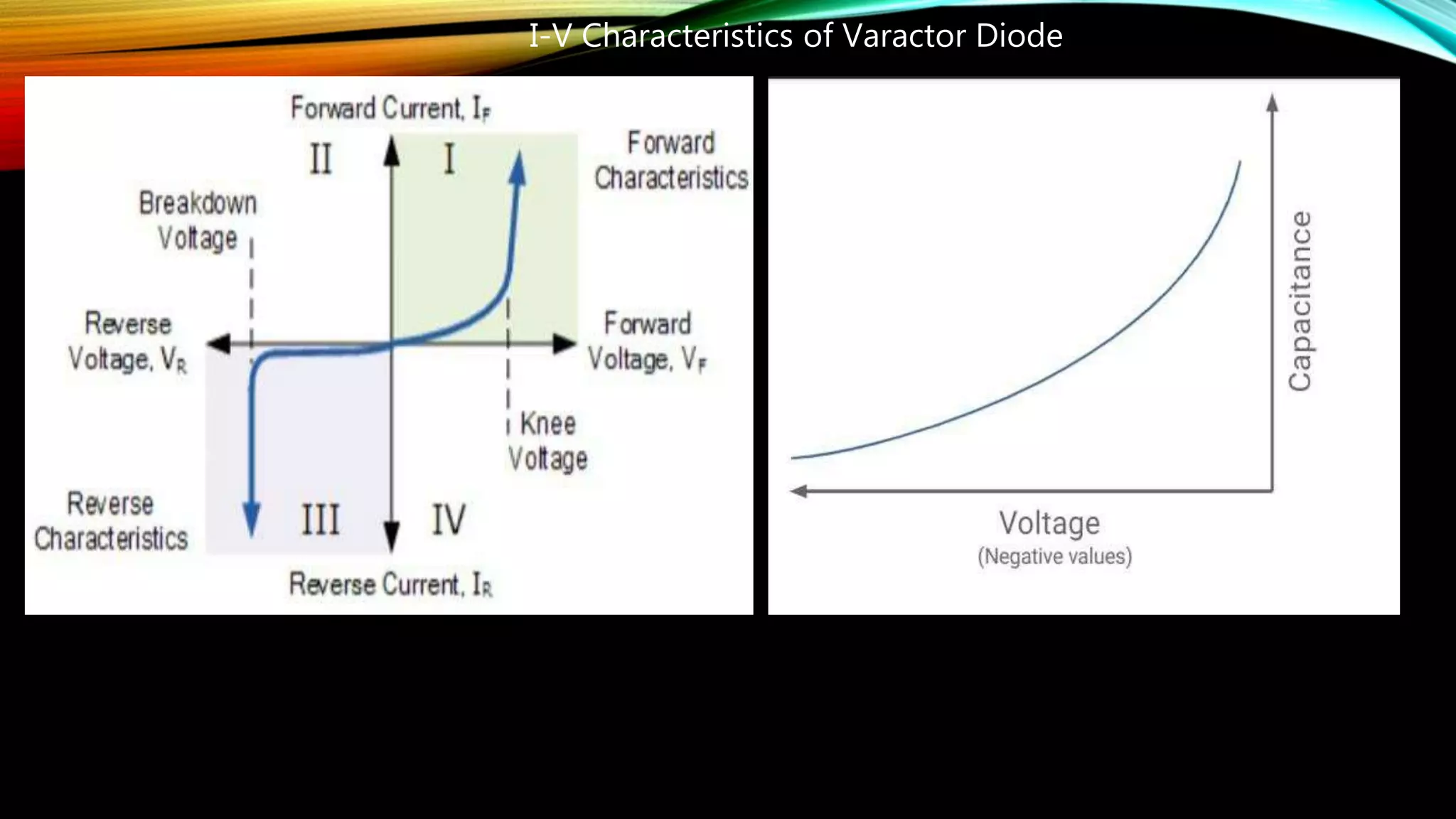I-V Characteristics of Varactor Diode
 