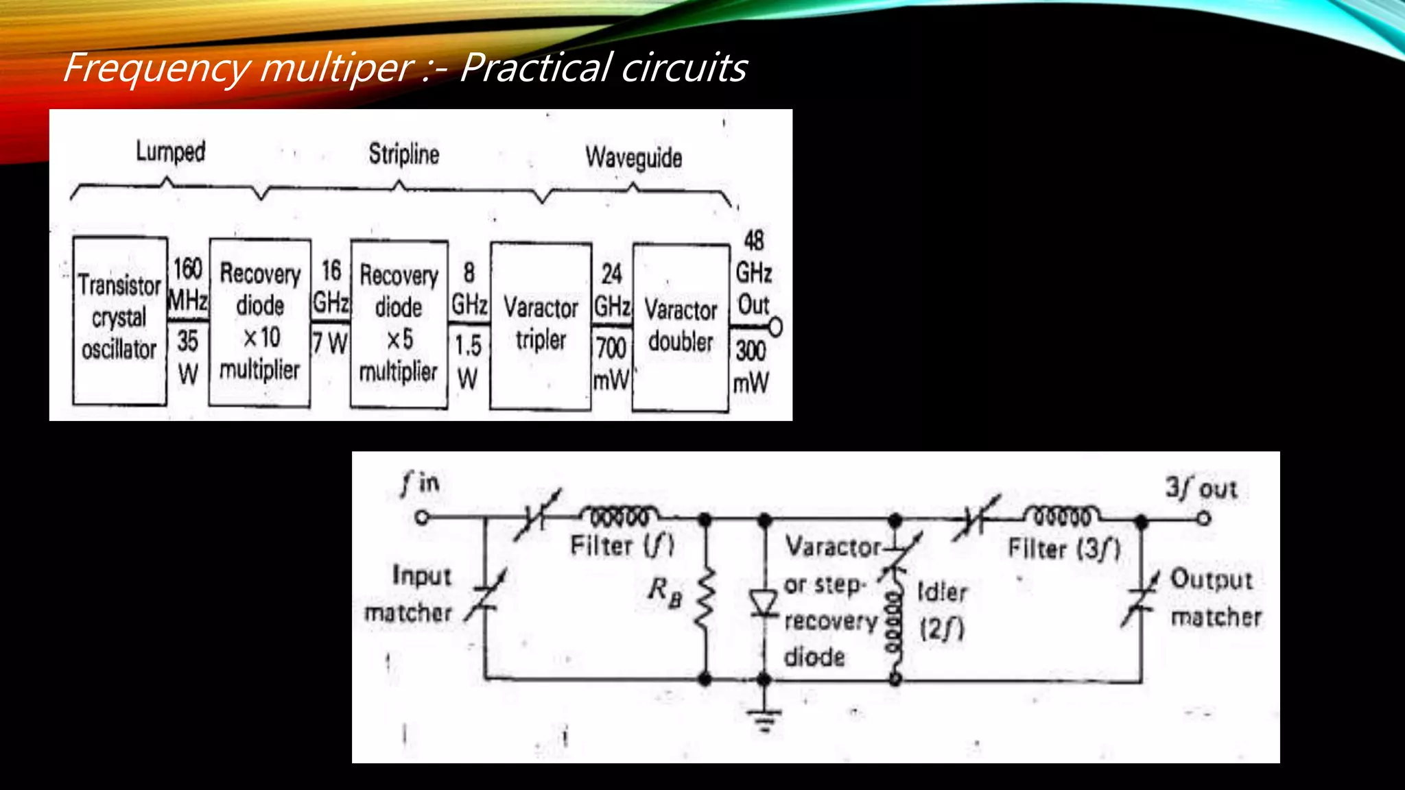 Frequency multiper :- Practical circuits
 