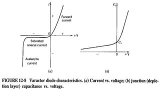 Varactor Diode Working VARACTOR diode characteristics and working | PPTX