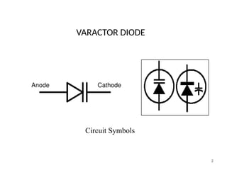 Varactor Pll OPERATION AND WORKING Varactor diode PPT.ppt