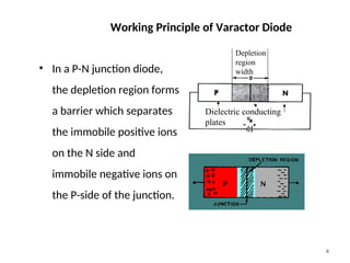 OPERATION AND WORKING Varactor diode PPT.ppt