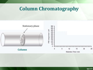 Column Chromatography
Stationary phase
Column
 