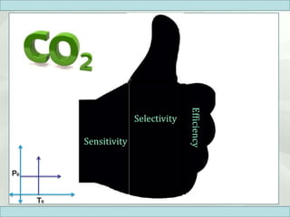 Sensitivity
Efficiency
Selectivity
 