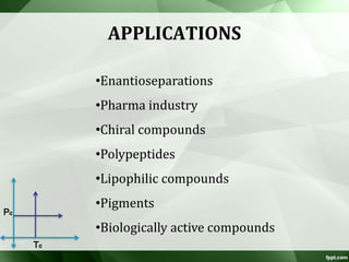 APPLICATIONS
•Enantioseparations
•Pharma industry
•Chiral compounds
•Polypeptides
•Lipophilic compounds
•Pigments
•Biologically active compounds
 