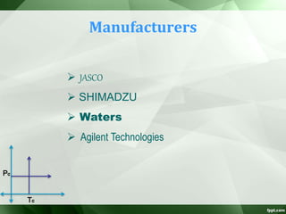 Manufacturers
 JASCO
 SHIMADZU
 Waters
 Agilent Technologies
 