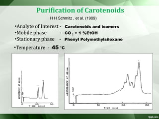 Purification of Carotenoids
•Analyte of Interest - Carotenoids and isomers
•Mobile phase - CO 2 + 1 %EtOH
•Stationary phase - Phenyl Polymethylsiloxane
H H Schmitz , et al. (1989)
•Temperature - 45 °C
 