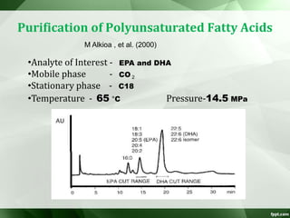 Purification of Polyunsaturated Fatty Acids
•Analyte of Interest - EPA and DHA
•Mobile phase - CO 2
•Stationary phase - C18
M Alkioa , et al. (2000)
•Temperature - 65 °C Pressure-14.5 MPa
 