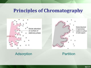 Adsorption Partition
 
