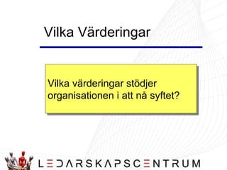 Vilka Värderingar  Vilka värderingar stödjer  organisationen i att nå syftet?  