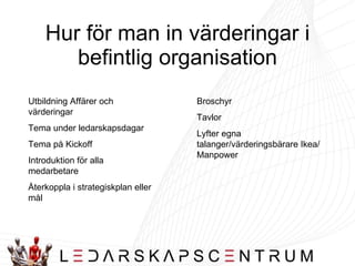 Hur för man in värderingar i befintlig organisation Utbildning Affärer och värderingar Tema under ledarskapsdagar Tema på Kickoff Introduktion för alla medarbetare Återkoppla i strategiskplan eller mål Broschyr Tavlor Lyfter egna talanger/värderingsbärare Ikea/Manpower 