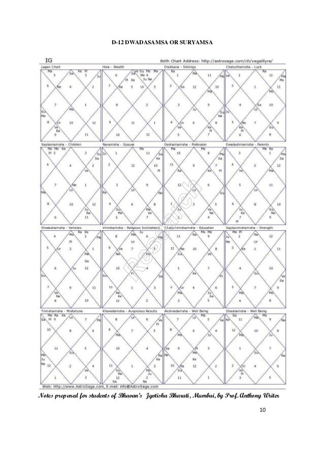 varaga d 12 or dwadasamsa dwadasamsa chart