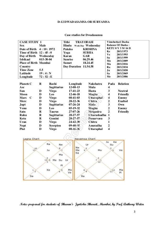 varaga d 12 or dwadasamsa dwadasamsa chart