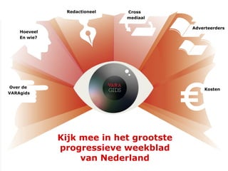 Redactioneel   Cross
                              mediaal

                                         Adverteerders
    Hoeveel
    En wie?




Over de                                      Kosten
VARAgids




              Kijk mee in het grootste
              progressieve weekblad
                   van Nederland
 