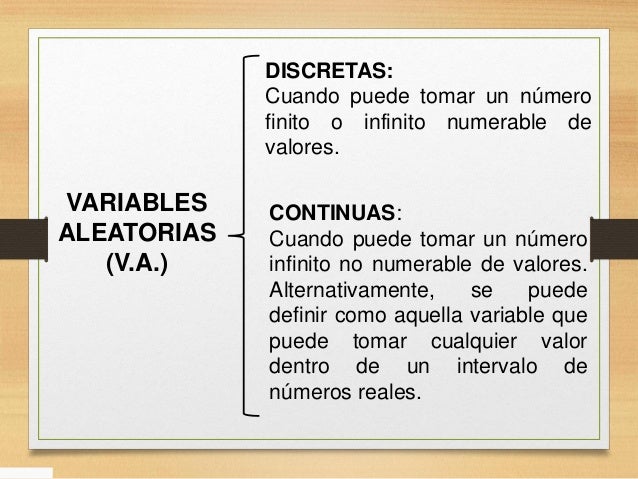 Variable aleatoria y Distribuciónes de Probabilidad