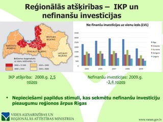 Reģionālās atšķirības –  IKP un nefinanšu investīcijas IKP atšķirība:  2008.g.  2,5 reizes Nefinanšu investīcijas: 2009.g.  - 3,4 reizes Nepieciešami papildus stimuli, kas sekmētu nefinanšu investīciju pieaugumu reģionos ārpus Rīgas 