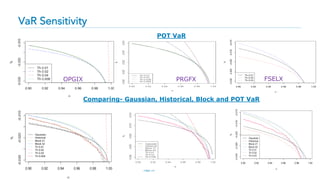Var Analysis Report VaR analysis for Mutual funds | PDF