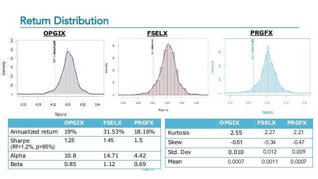 var analysis for mutual funds prgfx fact sheet
