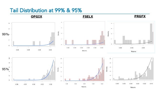 var analysis for mutual funds prgfx fact sheet