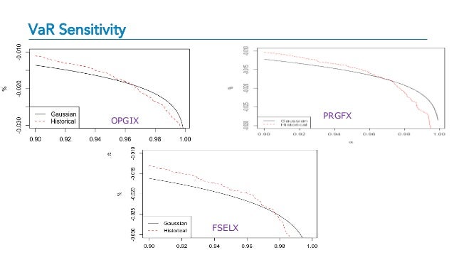 var analysis for mutual funds prgfx fact sheet