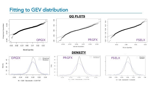 var analysis for mutual funds prgfx fact sheet