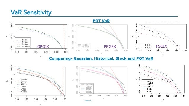 var analysis for mutual funds prgfx fact sheet