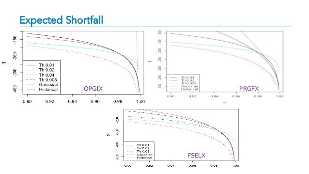var analysis for mutual funds prgfx fact sheet