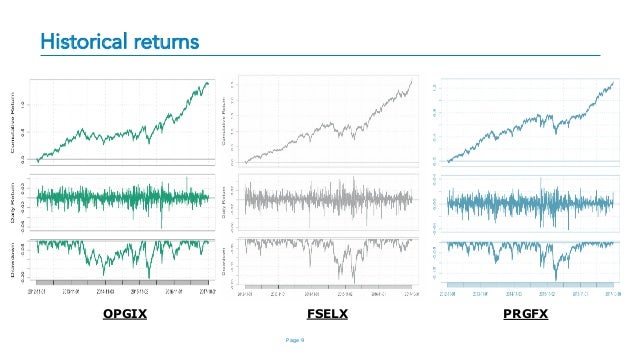 var analysis for mutual funds prgfx fact sheet