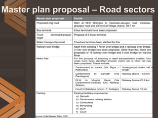 Master plan proposal – Road sectors
 
