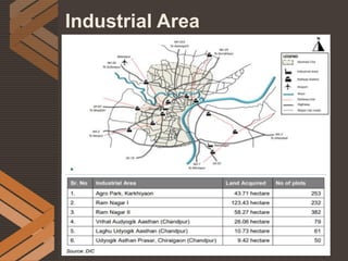 Industrial Area
 