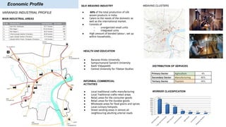 Economic Profile
MAIN INDUSTRIAL AREAS
VARANASI INDUSTRIAL PROFILE
DISTRIBUTION OF SERVICES
● 60% of the total production of silk
woven products in India.
● Caters to the needs of the domestic as
well as the international market.
● Consists of
○ unorganized small units
○ integrated units
● High amount of bonded labour ; set up
within households. .
SILK WEAVING INDUSTRY
HEALTH AND EDUCATION
● Banaras Hindu University
● Sampurnanand Sanskrit University
● Kashi Vidyapeeth
● Central University for Tibetan Studies
● Local traditional crafts-manufacturing
● Local Traditional crafts-retail areas
● Retail areas for the consumer goods
● Retail areas for the durable goods
● Wholesale areas for food grains and spices
● Local culinary hotspots
● Street vending areas in almost all
neighbouring abutting arterial roads
INFORMAL COMMERCIAL
ACTIVITIES
WORKER CLASSIFICATION
WEAVING CLUSTERS
 