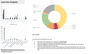Land Use Analysis
KEY ISSUES
According to the Draft Master Plan, 2031:
● Total land under residential use reduced from 51.6% to 40%.
● Area under recreation has been increased from 5% to 20%.
● A new use category of mixed land use has been introduced in the draft Master Plan 2031, which
primarily includes the area in the old city.
● Also, the above mentioned increase in the recreational area as per draft Master Plan, 2031 has not
been proposed for the old city and recreational/open space facility continues to be lacking in this
area.
 
