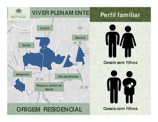 Perfil familiar
ORIGEM RESIDENCIAL
Casais sem filhos
Casais com filhos
Vila das M ercês
Sacomã
Cursino
Bosque e Jardim da
Saúde
Saúde
Jabaquara
VIVER PLENAM ENTE
 