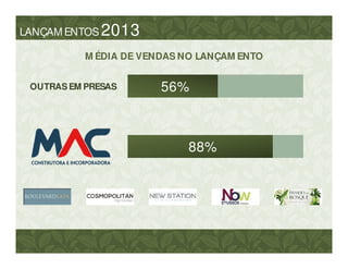 LANÇAM ENTOS 2013
M ÉDIA DE VENDAS NO LANÇAM ENTO
OUTRAS EM PRESAS
88%88%88%
56%56%56%
 