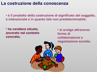 La costruzione della conoscenza
• è il prodotto della costruzione di significato del soggetto,
è intenzionale e in quanto tale non predeterminabile;
• ha carattere situato,
ancorato nel contesto
concreto;

• si svolge attraverso
forme di
collaborazione e
negoziazione sociale;

 